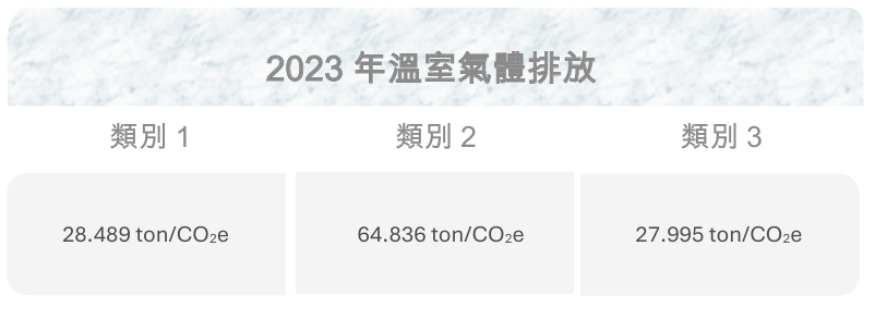2023 GAS 1
