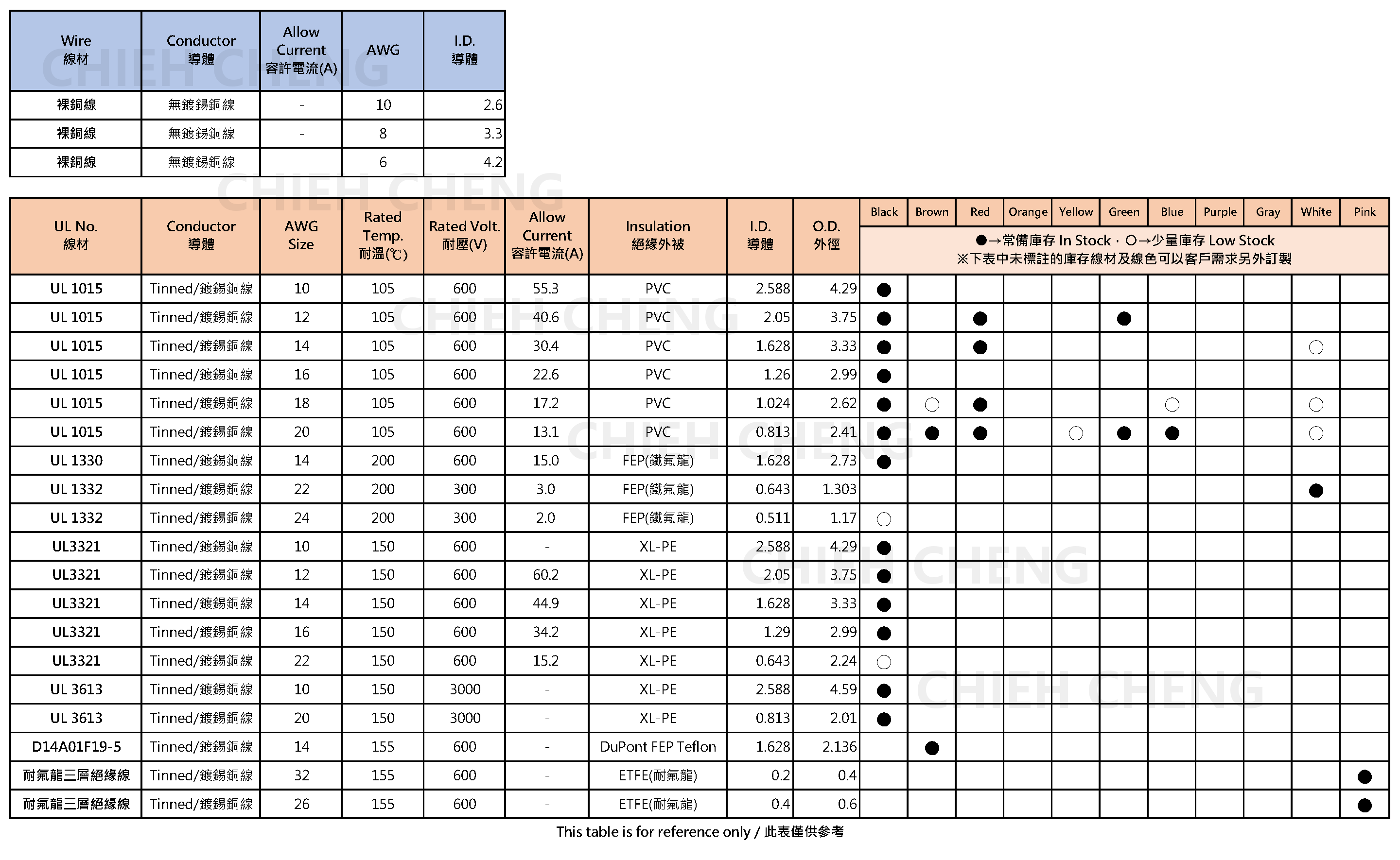 JUMP WIRE LIST