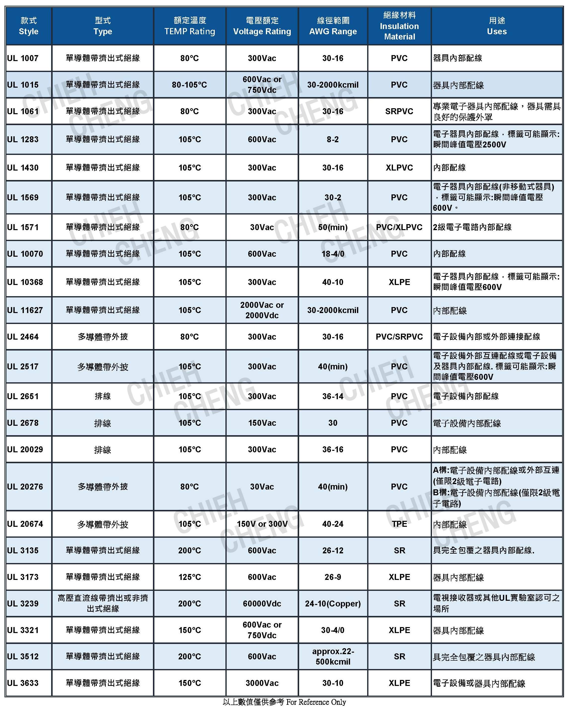 UL WIRE po