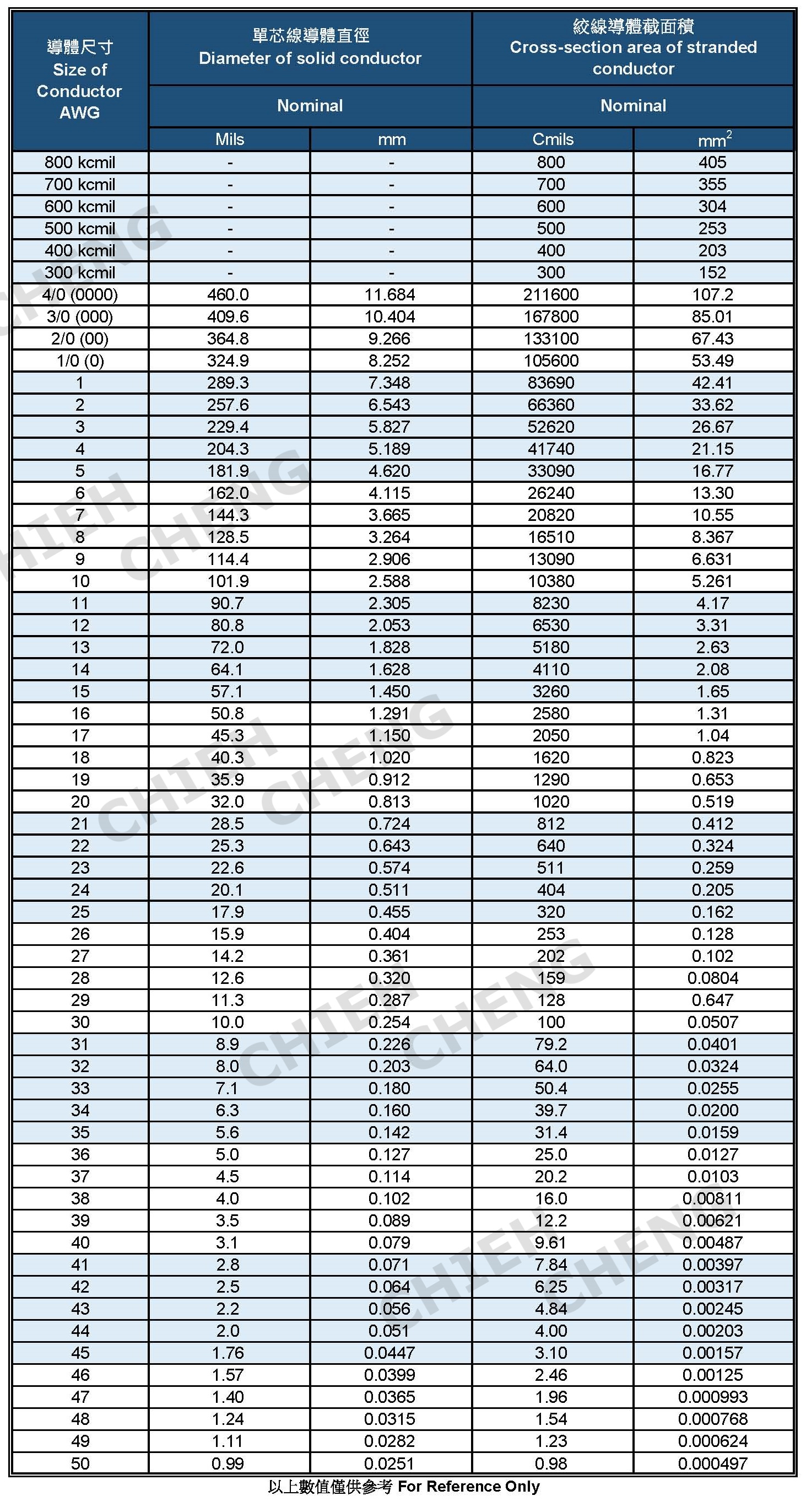 conversion chart ul